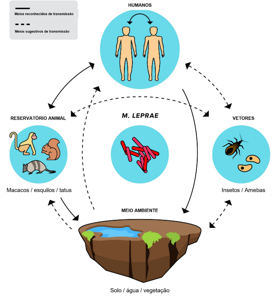 PLOS Neglected Tropical Diseases